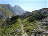 Ljubelj - Klagenfurter Hutte/Celovška koča